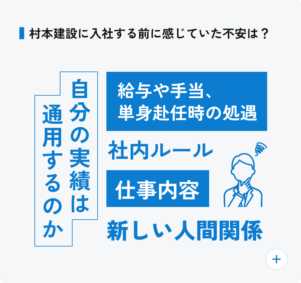 村本建設に入社する前に感じていた不安は？ 前職と業界が異なっている、周りの人や業務についていけるか不安、転勤の頻度、残業時間、社内の人間関係