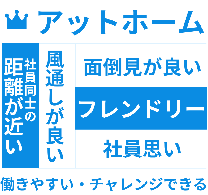 村本ってどんな会社？