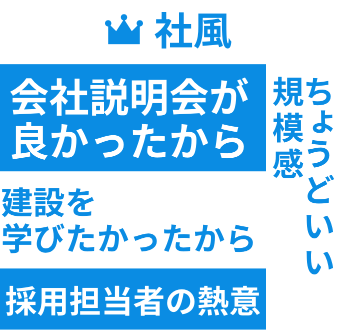 入社を決めた理由